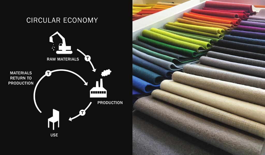 SUSTAINABILITY & PRODUCTION Designtex Fabrics by Murrill Oakes This course explores environmental and social impacts of industrial production, introducing research tools and strategies for innovation.