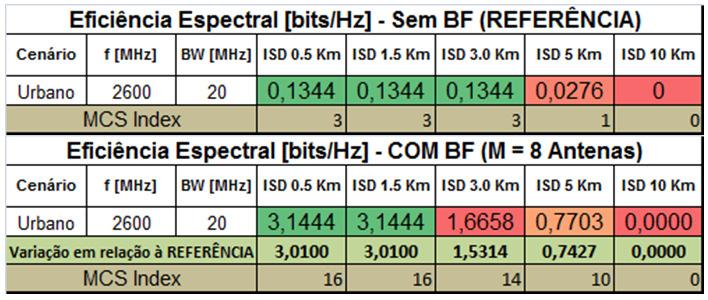CELL-EDGE SPECTRAL EFFICIENCY WITH INTEFERENTS TABLE II. CELL-EDGE SINR WITH INTEFERENTS C.