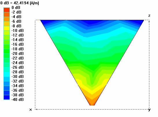 Figure 7 shows the simulated result of the bowtie antenna with a height of 11mm. One resonance is seen at 4.6 GHz. The radiation pattern is omni-directional. 7.075.