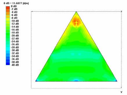 (c) Figure12: Characteristics of triangular patch antenna with height 22mm. (a) return loss, (b), and (c) :Radiation pattern at 6.2GHz, and 9.