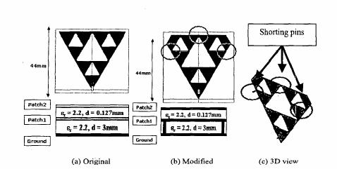 Figure 18: Geometry and S11 characteristics of the modified patch antenna [23].