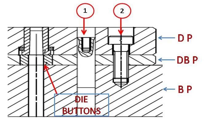 Sequence steps are same as the design to interchange the die insert. Figure-5. Sectional view of die inserts assembly (bottom half).