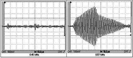 Fig. 8 Reflection coefficient Fig. 9 Waveforms at minimum and maximum Similar responses are obtained from a mesa formed by a thin sheet of metal pasted to a smooth surface by adhesive.