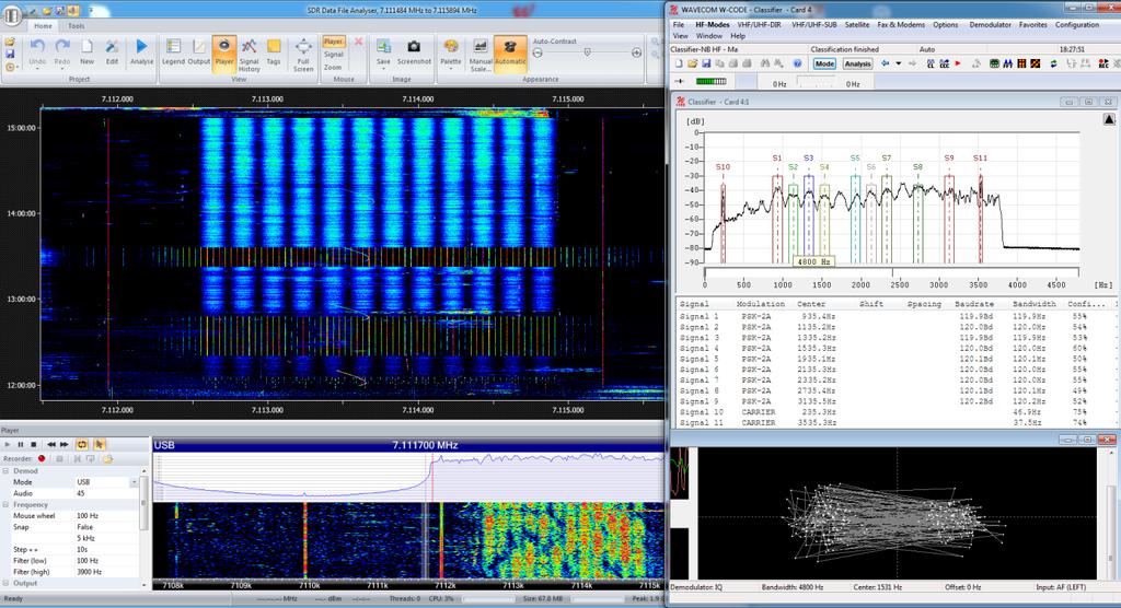 Figure 16: Here the OFDM- 12 data signal around 7113,7 khz (left, in the window of SDR- COM2) has been classified by Wavecom's W- Code (right).