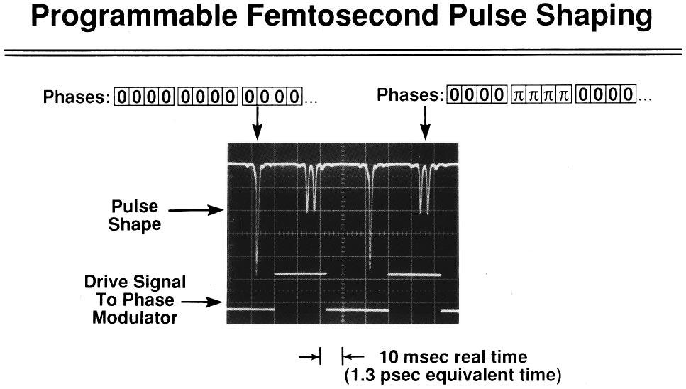 1942 Rev. Sci. Instrum., Vol. 71, No. 5, May 2000 A. M. Weiner FIG. 16. Real-time pulse shaping data.