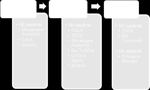 CAT systems can be classified into two major categories according to three points: analysis objective, data used and generated data (Table 1).