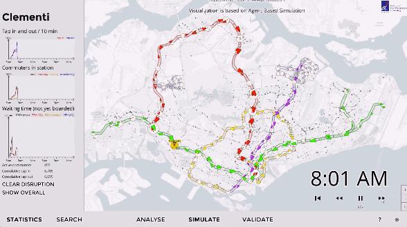 Simulate buses, trains and commuters 3. Validate model 4.