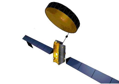 Comparison: LEO, MEO & GEO Satellites Satellite Space Segment Parameter LEO MEO GEO Satellites Satellites Satellites 1. # Satellites Needed Large Moderate Small 2.