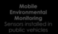 Management Parking sensors Smart Citizen Crowdsensing User