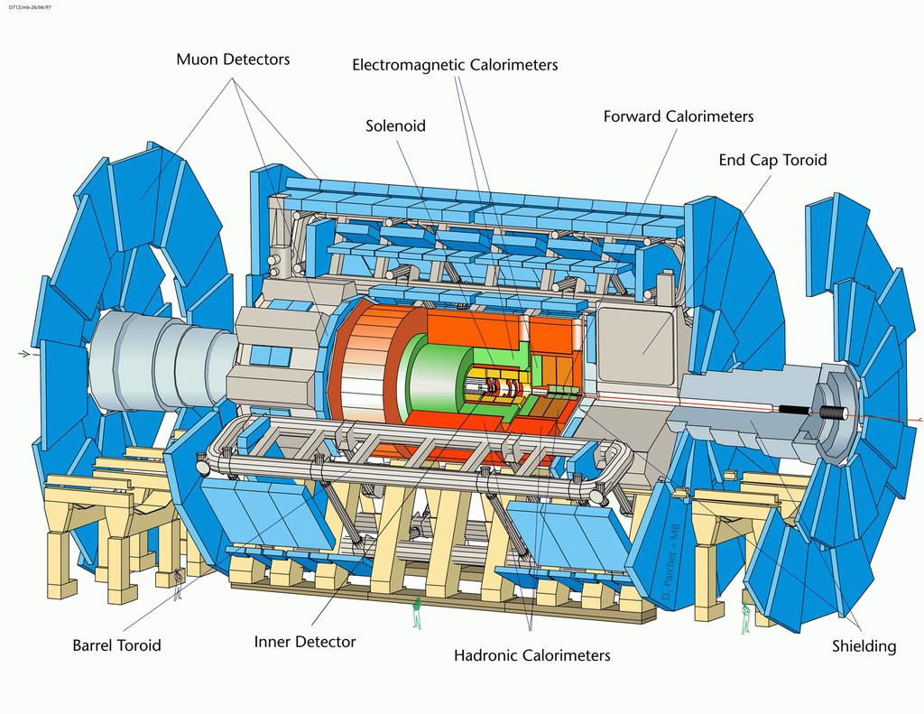 The ATLAS Detector Very large, general purpose magnetic detector for the LHC: Overall dimensions