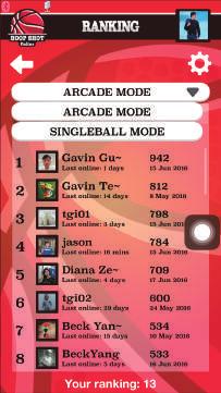 RANKING You can see the top 200 in the world, country and friend ranking list. Arcade and Single Ball has its own ranking list. Check it to find out where you are.