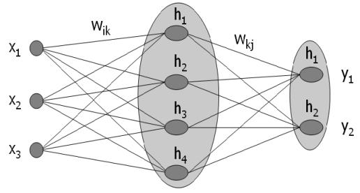 Special Issue on Accounting and Management cell and the neuron output (a) is in accordance with Axon (Martin T. Hagan et al., 2002). Samples of neural networks are shown in figures 3 and 4. Figure 2.