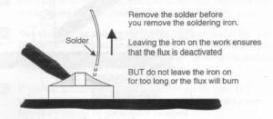 5. Remove the solder and then remove the iron. Fig C3 - Remove the solder 6. Allow the joint to cool and visually inspect for defects or other problems.