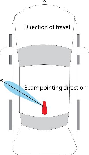 Channel and beam coherence times Narrow beams increase the channel coherence time, if beams can be pointed Optimum beamwidth is a tradeoff between pointing error and Doppler Beams should be narrow