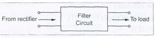 Rectification efficiency is low (40.6%). Very high amount of ripple (γ = 1.21) Low TUF (0.287) Saturation of transformer core occurs. 35. What is the need for a filter in rectifier?