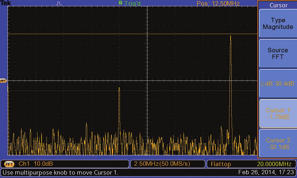 FFT Application Examples Electronic Troubleshooting FFT analysis is a powerful adjunct to conventional timedomain measurements with an oscilloscope.