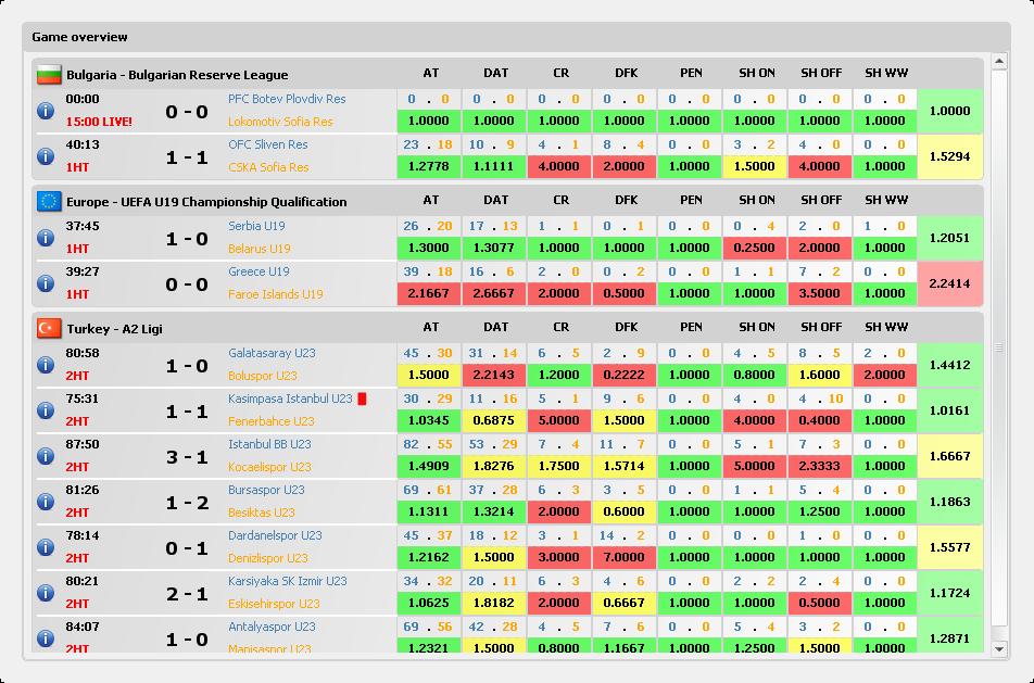 3.4 Supervisor View Fig. 17: Supervisor View The supervisor view gives you a good overview of the playing ability of the teams. The colors show you if one team has an advantage.