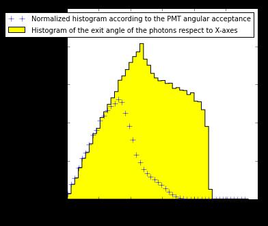 Exit angle distribution 1 = 2, 78 0, 36
