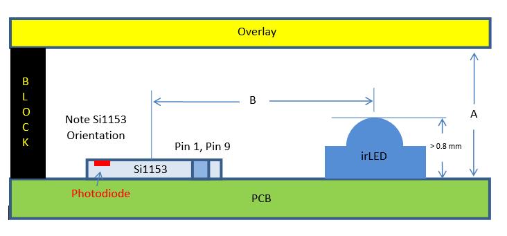 Optical Considerations toward Mechanical Design 1.6 Single-Port Design Dimensions From the perspective of minimizing optical leakage, the overlay transmittance is not a factor.