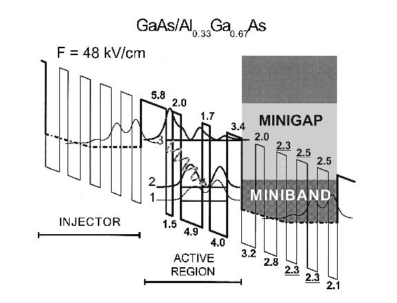 QCL Microlaser Bow-tie (Gmachl et al.