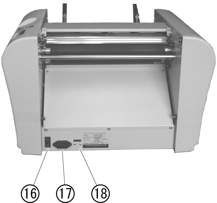 Number Name Number Name 1 Roller cover 10 Table 1 2 Left side cover 11 Control panel 3 Paper feed roller 12 Paper feed table 4 Paper guide 13 Table 2 5 Auxiliary feed table 14 Right side cover 6