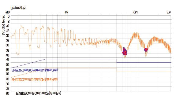 Conducted Emission Plots Figure 16 - QP Detector