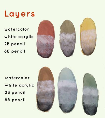 Here is a chart of the layers, illustrated here with 6 different colors of watercolor (Note: the scan is slightly darker than the