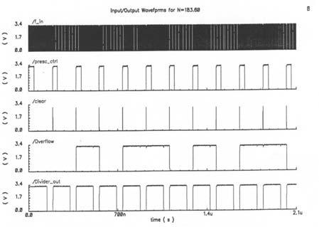 JAVA Journal of Electrical and Electronics Engineering, Vol. 1, No. 1, April 2003 15 Fig. 6: Output Waveforms of the Counter for N = 183.60 4.