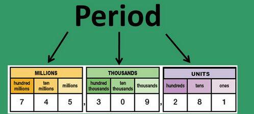 A period is a three-digit grouping of a number