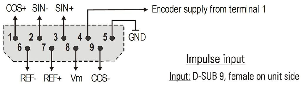 6 - Pin assignment of SUB-D-connectors 6.