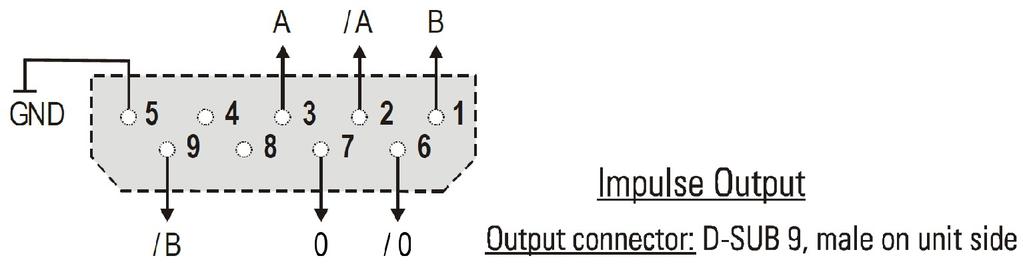 When the reference signals REF+ and REF- are not used or not available, the related inputs of the converter must be wired up to a defined potential.