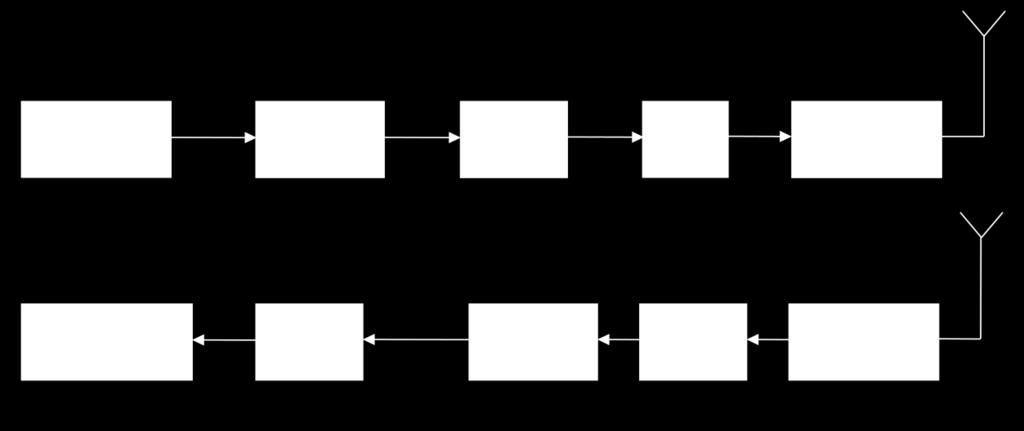 Through the rest of the sections, the individual block of the setup will be discussed with implementation technique.