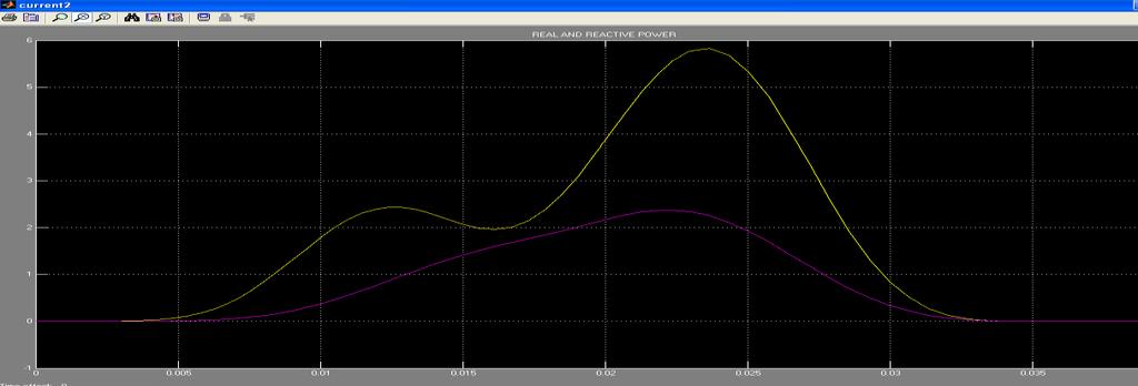 Purple colour line=p) (Time on x-axis, P-Q on y-axis) 0.