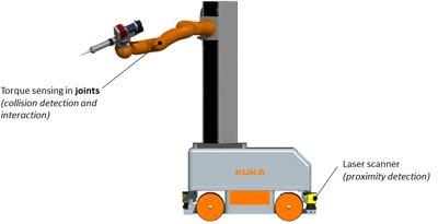 Applying safety standards to VALERI Robotic hardware Initial configuration
