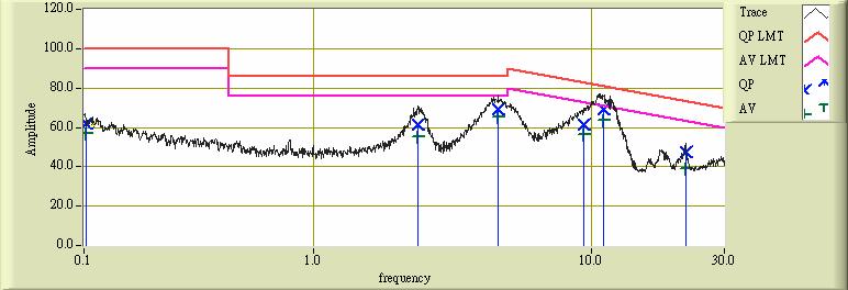 EMC Log Sheet of CE Test- L2 Phase SCHaffner FN258L-16-07 No. Freq. (MHz) Read Read Corr. (db) Result Result Limit Limit Margin (db) Margin (db) 1 0.153 46.787 51.741 10.312 57.099 62.053 90.000 100.