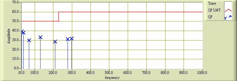 EMC Log Sheet of RE Test -Hor. No. Freq. (MHz) Reading Corr. (db/m) Result (dbuv/m) Limit (dbuv/m) Margin (db) Azimuth ( ) ANT Height(cm) 1 30.000 19.556 19.730 39.286 50.000-10.714 86.600 400.