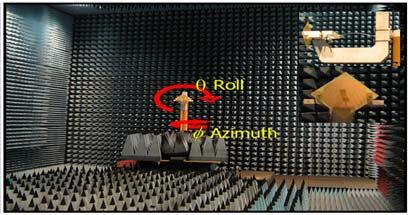 Antenna Measurement In Anechoic Chamber L/H/W=12/5.5/8 m From 0.