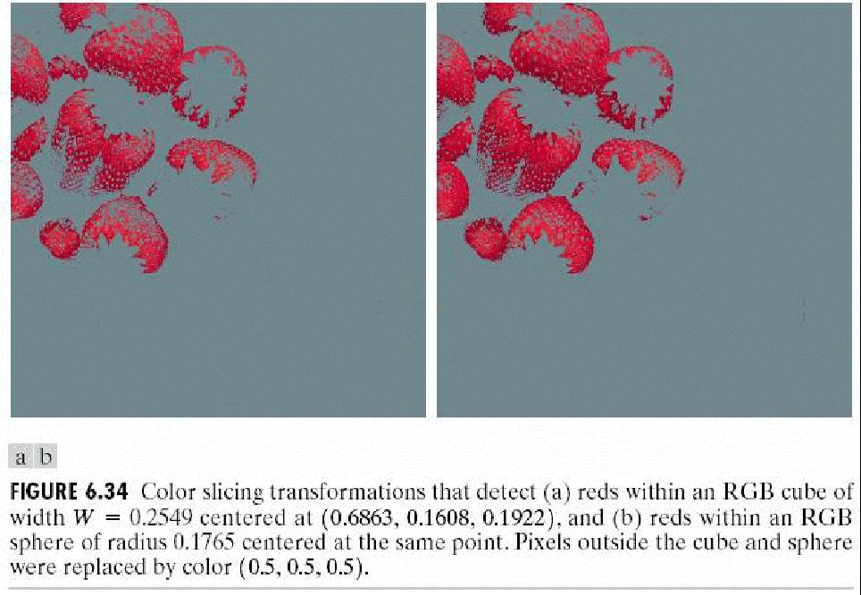 Colour image processing(6.4 and 6.5)