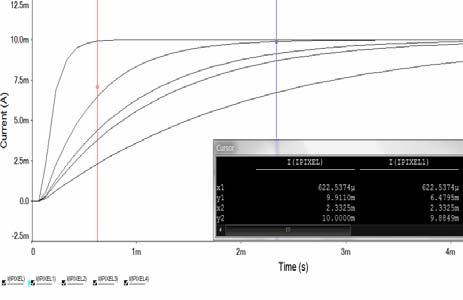 Simulation results of OTRA driver Gain response Operational trans resistance amplifier should be designed with high gain, low input and output resistance.