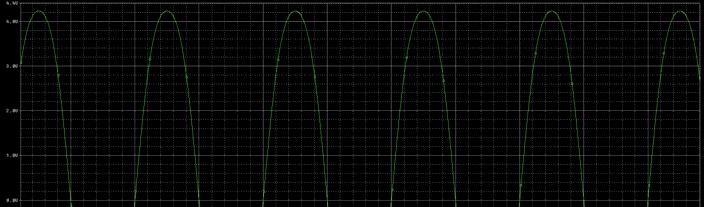 Simulating THD Set input souce to Diffeential Output Amplitude/A dm Fo Lab 4,