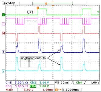 88 Biomedical Engineering Trends in Electronics, Communications and Software Stim. Stage 1 OpAmp output (Vout1) Stim.