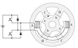 38 Journal of Power Electronics, Vol. 11, No. 1, January 2011 Fig. 1. A 6/4 SRM with conventional converter for one phase. Fig. 3. Flux linkages vs. current vs.