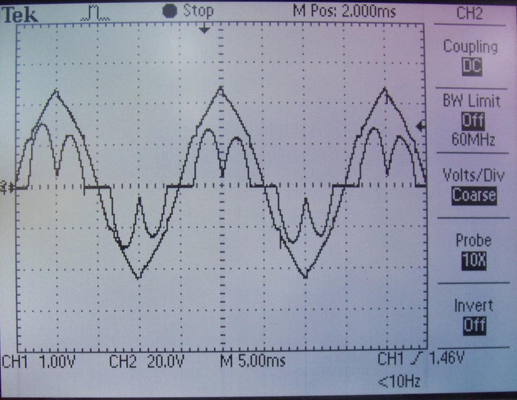 The output voltage waveform of the CSR clearly shows six order harmonics riding over a dc voltage with switching signals in the SVM mode.