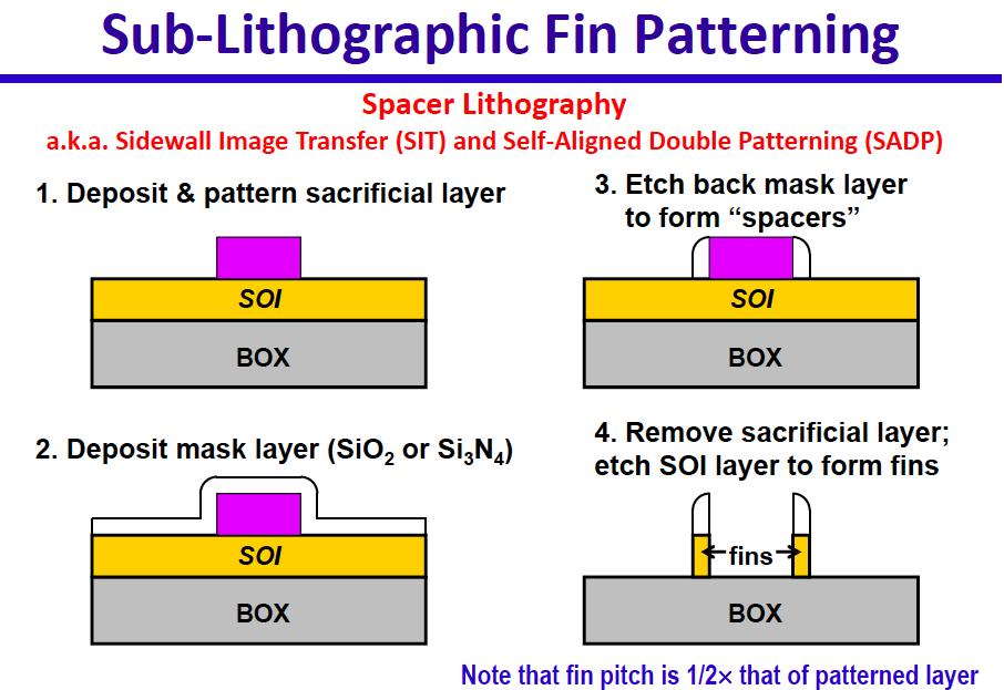 Self-aligned double patterning (SADP) 13 T. J.