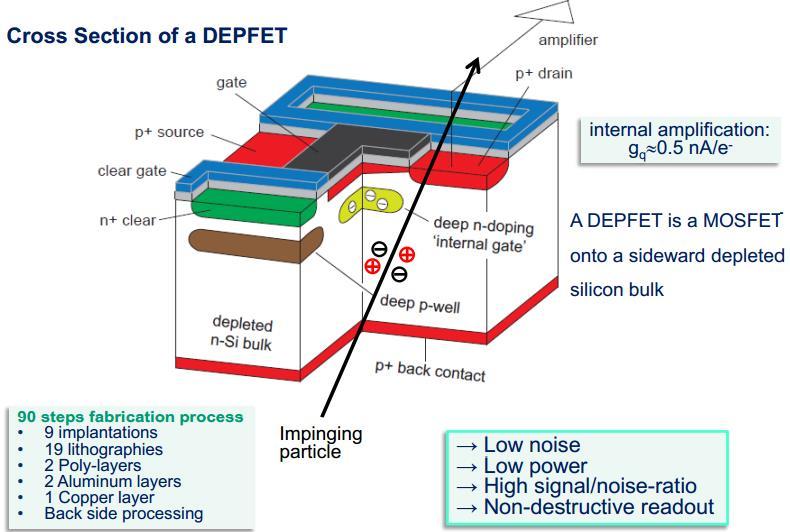 DEPFET (Depleted p-channel field