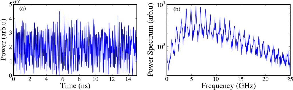 500 IEEE JOURNAL OF QUANTUM ELECTRONICS, VOL. 46, NO. 4, APRIL 2010 Fig. 1. (a) Time trace and (b) power spectrum of the chaotic carrier generated by a SL subject to feedback.