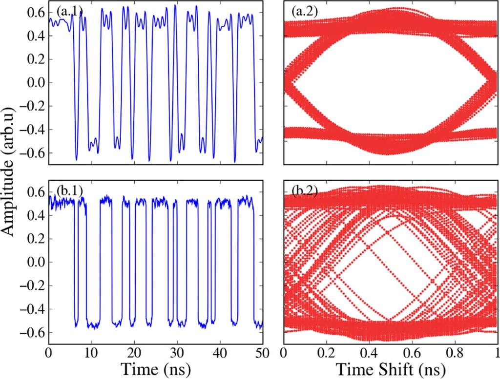 502 IEEE JOURNAL OF QUANTUM ELECTRONICS, VOL. 46, NO. 4, APRIL 2010 Fig. 5. Recovered messages (left) and eye diagrams (right) for 256 bits encoded with CM at 1 Gb/s ( =0:04).