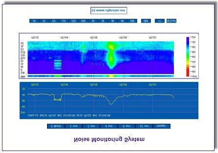 ICSV13, July 2-6, 2006, Vienna, Austria Figure 3 Web page showing a short railroad event early in the morning Figure 4 shows the same noise monitor during the afternoon: in the sonogram it is