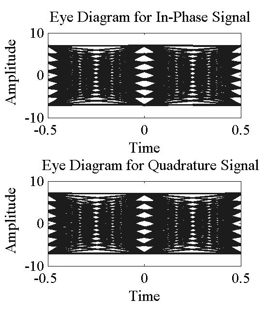 Figure 5 Impulse response of a four-cm-thick stainless steel barrier Due to the presence of channel response signals, the eye diagram appears closed and indistinct as illustrated in Figure 6(a).