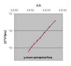Copyright JCPDS - International Centre for Diffraction Data 25, Advances in X-ray Analysis, Volume 48. 26 Figure 2 shows a typical current-gate voltage plot.